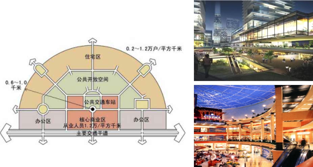 从日本经验看大湾区核心建设中的TOD开发-公司新闻-深圳市都市交通规划设计研究院