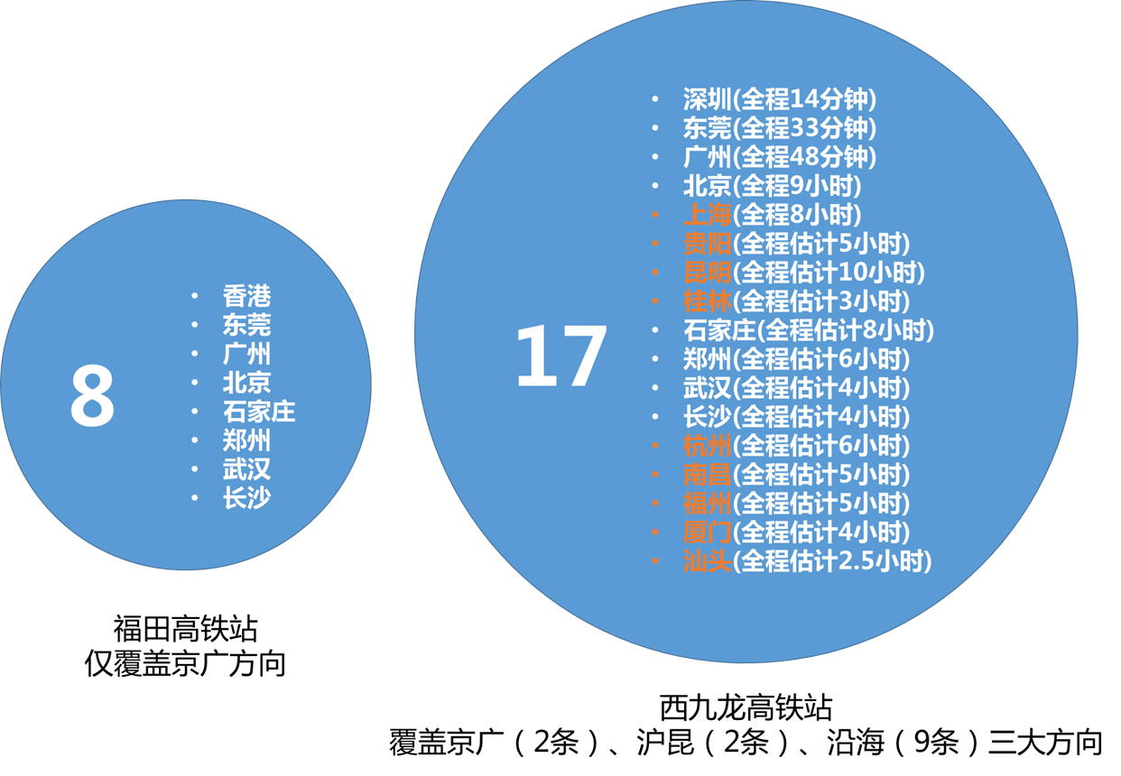 我院助力福田高铁站开展首轮交通改善-公司新闻-深圳市都市交通规划